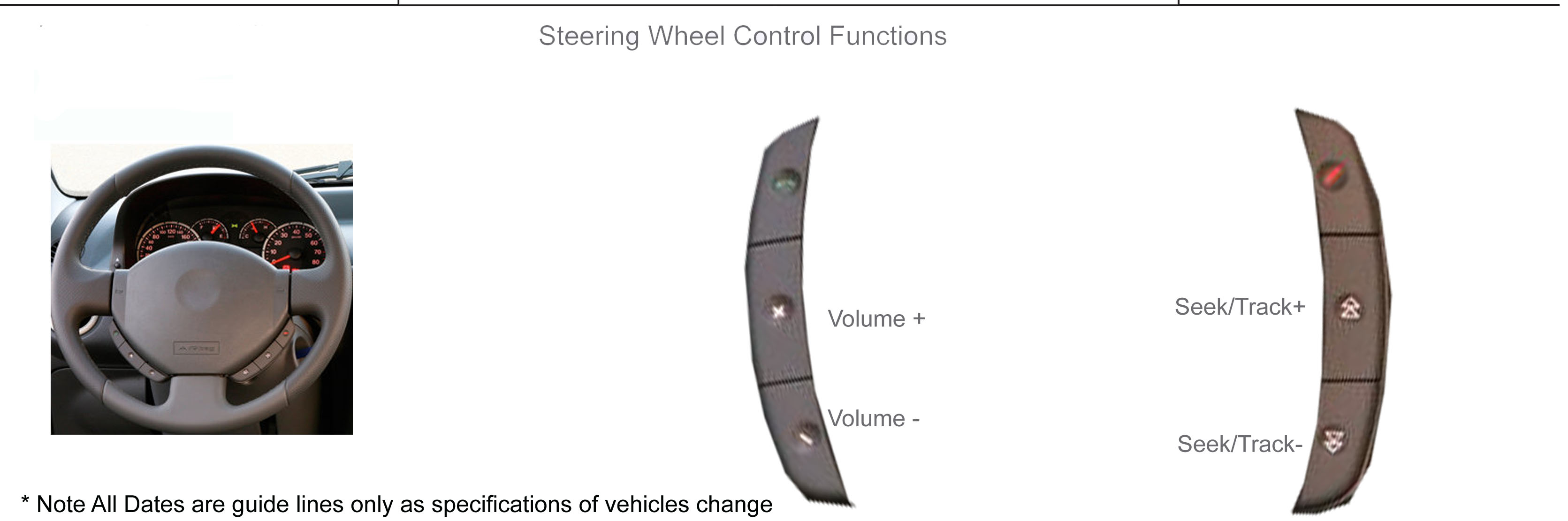 Схема поможет  сохранить управление магнитолой на руле при замене штатной магнитолы